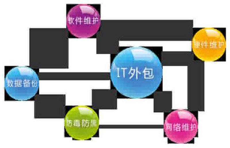 ‘义乌网络科技’：推动企业数字化转型的创新力量
