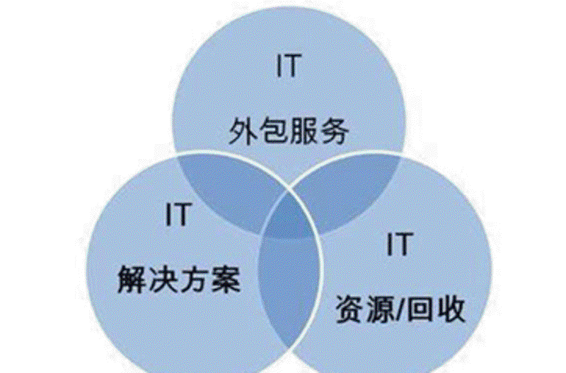 微信小程序定制：企业数字化转型的新引擎