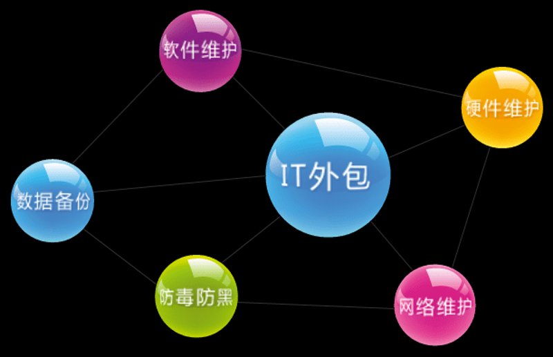 避免网站建设六大误区，打造高效网站